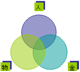 社会保険労務士法人アシスト２１