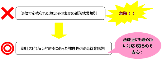 就業規則