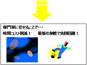 労働保険
