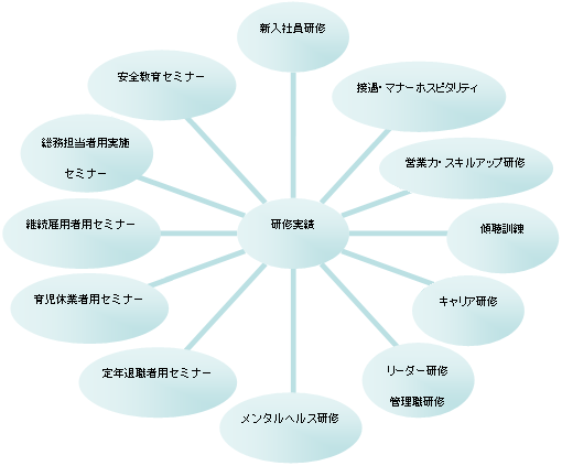 港区の社会保険労務士